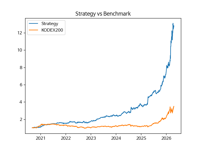 Benchmark
