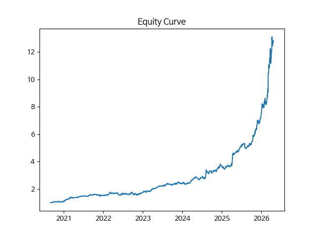 Equity Curve